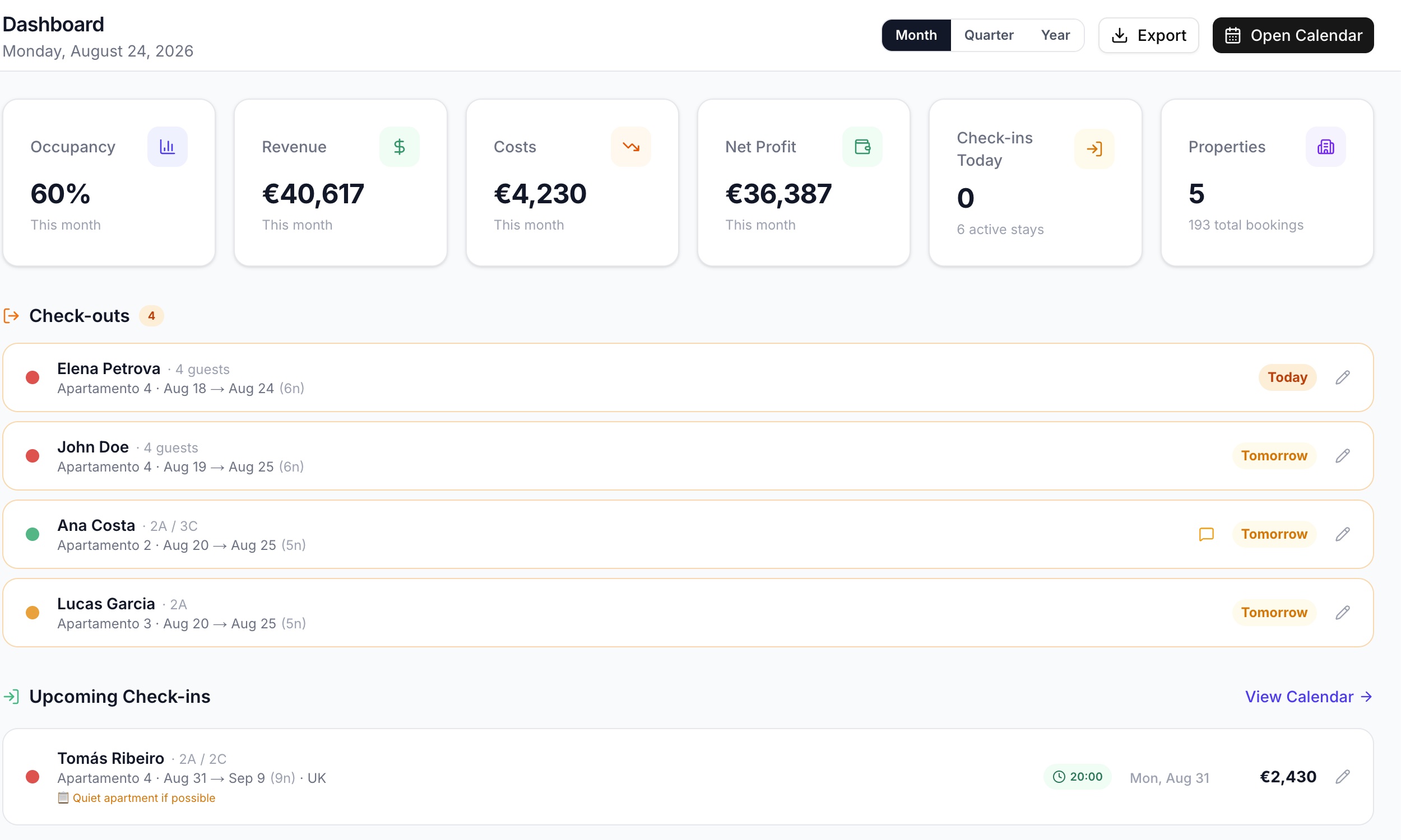 Férias BV operating dashboard