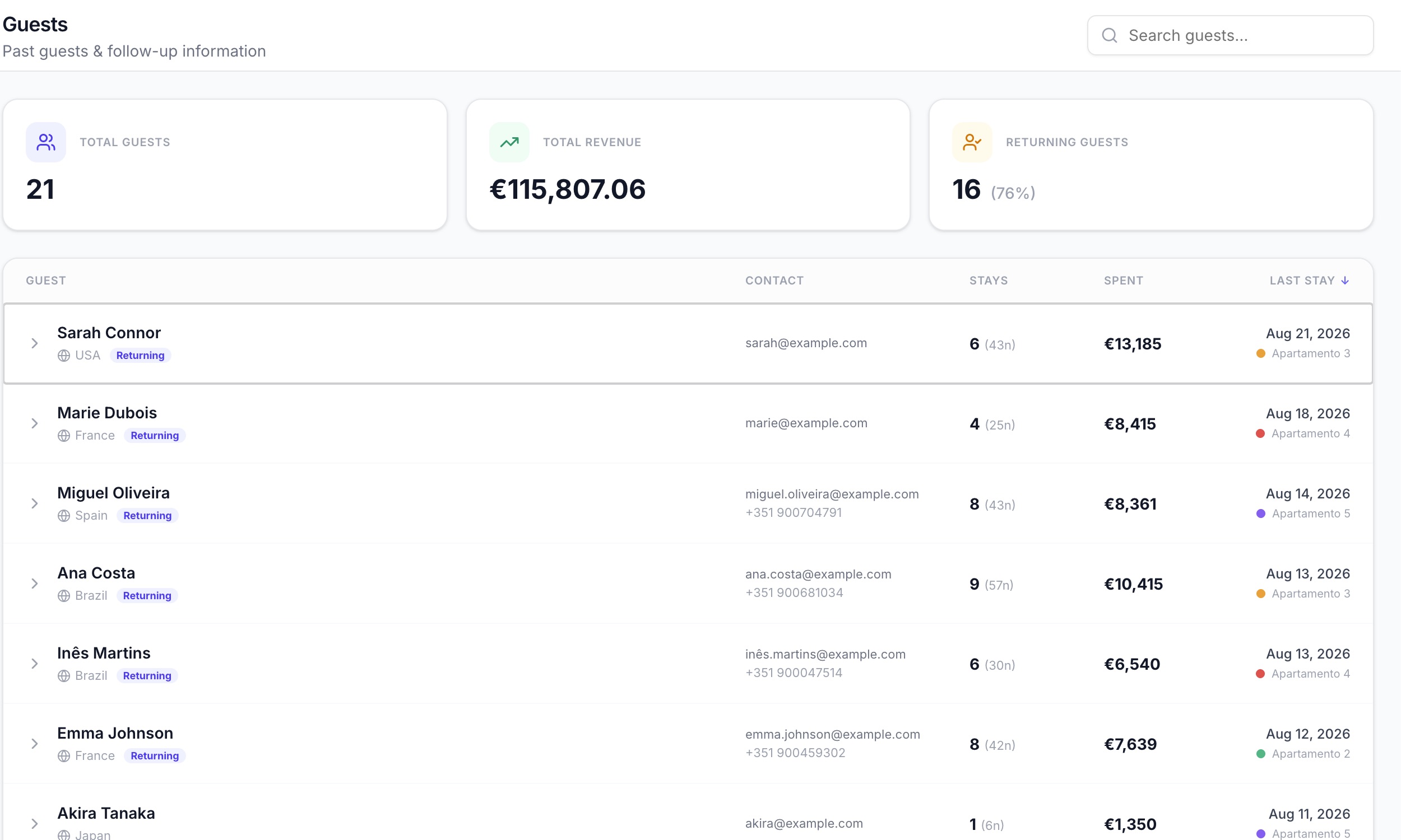 Férias BV guest history and revenue view